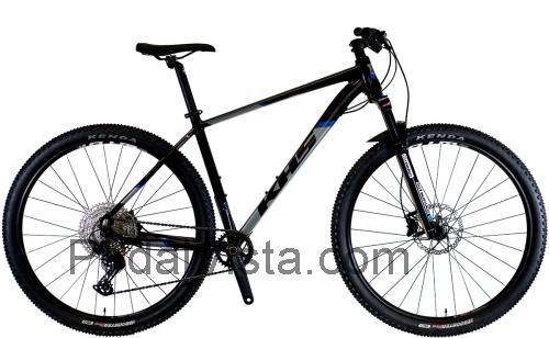 KHS Tempe specs and reviews 